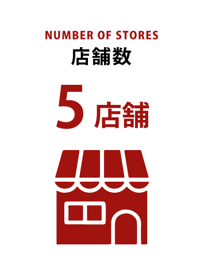 店舗数