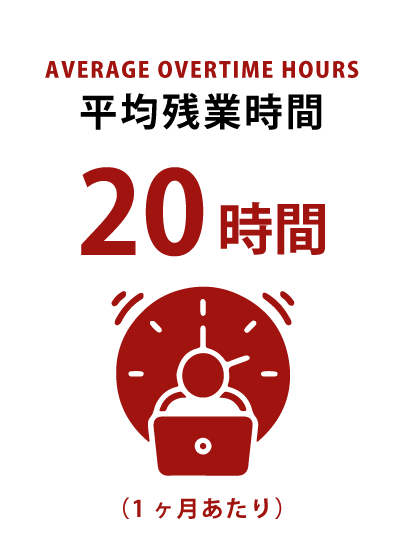 平均残業時間