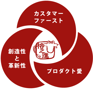 経営理念